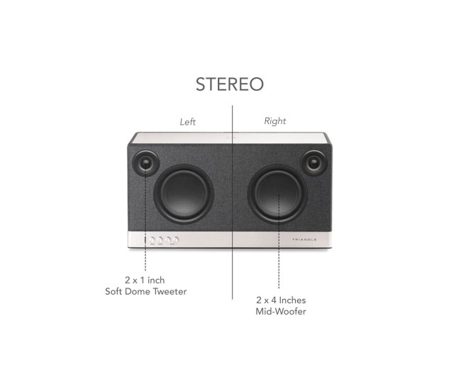 Triangle AIO 3 diffusore wireless multiroom Triangle - 7