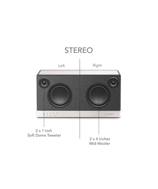 Triangle AIO 3 diffusore wireless multiroom Triangle - 7