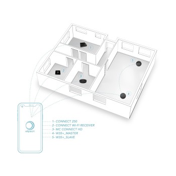 Elipson Planet W35 Xi diffusore wifi multiroom Elipson - 11
