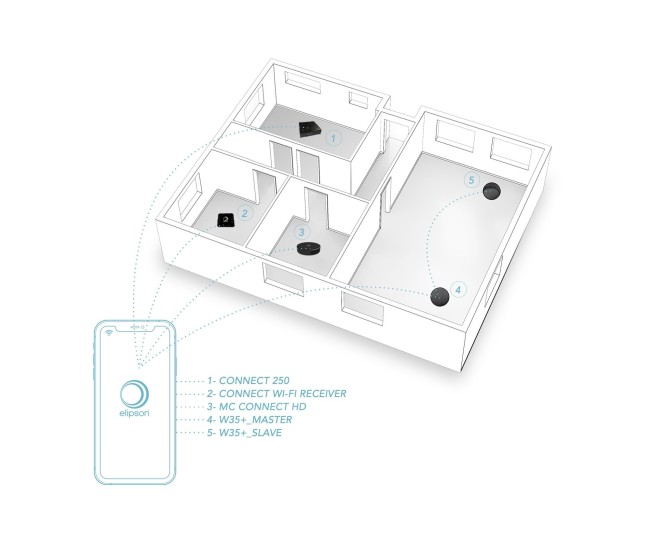 Elipson Planet W35 Xi diffusore wifi multiroom Elipson - 11