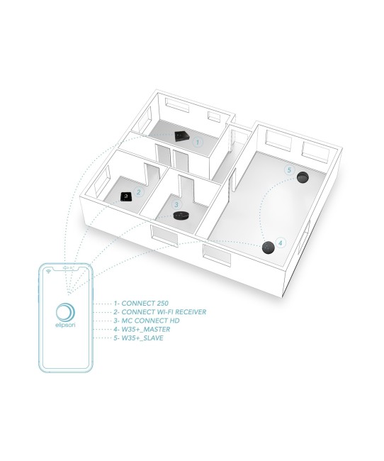 Elipson Planet W35 Xi diffusore wifi multiroom Elipson - 11