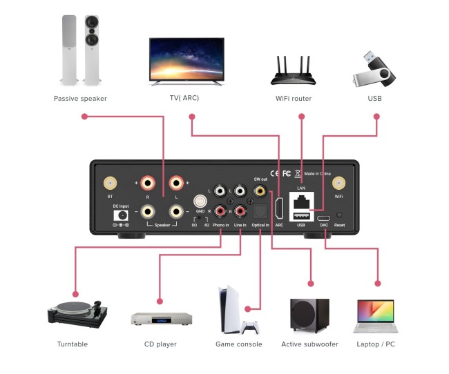 ArtSound Smart Evo amplificatore Streaming multiroom Artsound - 5