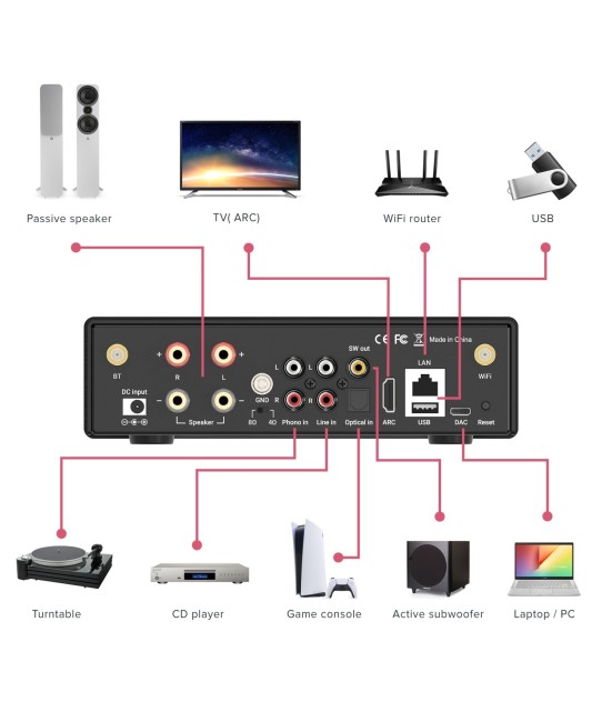 ArtSound Smart Evo amplificatore Streaming multiroom Artsound - 5