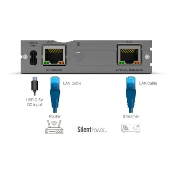 iFi LAN iPurifier Pro – Filtro Ethernet con Isolamento Ottico Galvanico iFi Audio - 4