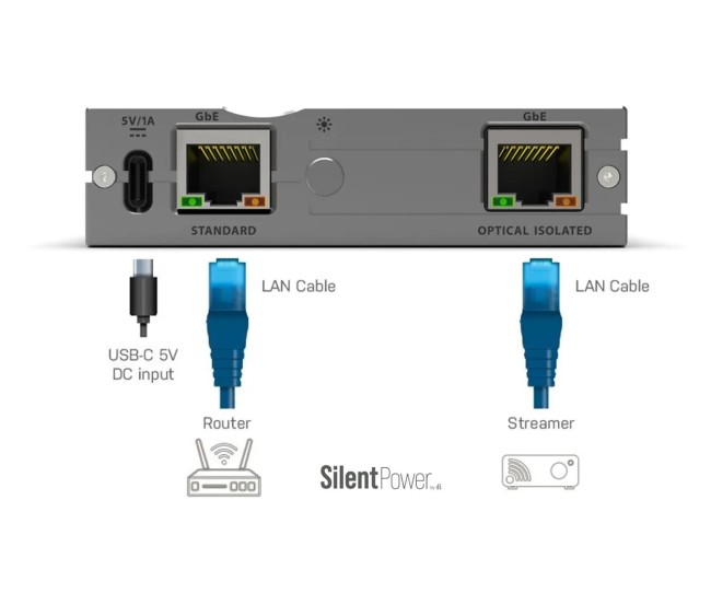 iFi LAN iPurifier Pro – Filtro Ethernet con Isolamento Ottico Galvanico iFi Audio - 4