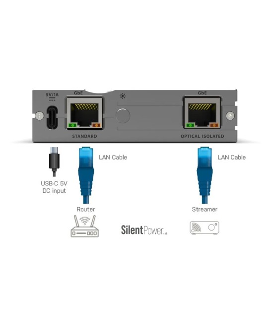iFi LAN iPurifier Pro – Filtro Ethernet con Isolamento Ottico Galvanico iFi Audio - 4