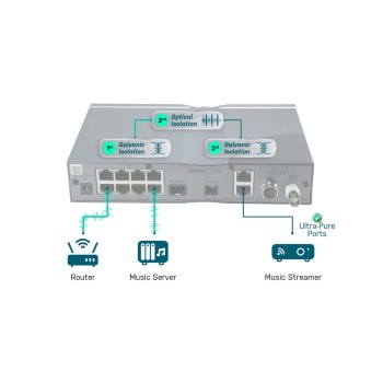 iFi Omni LAN – Switch di Rete Audiophile con Triplo Isolamento Ottico iFi Audio - 3