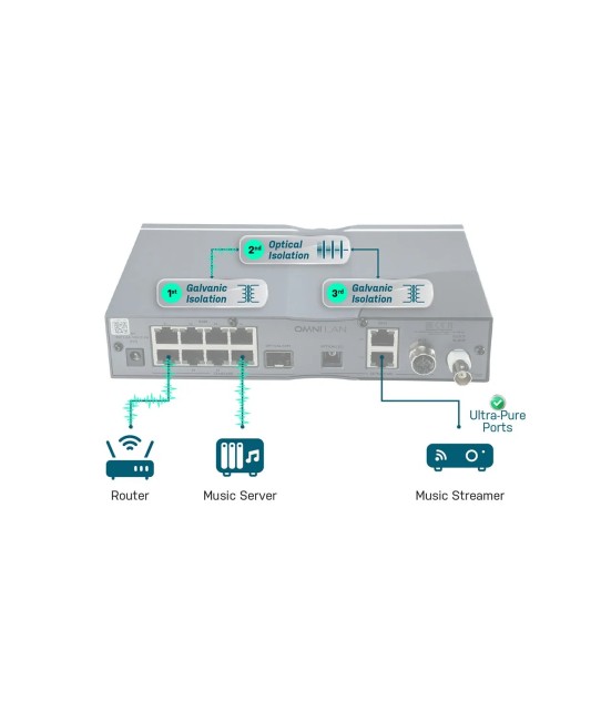 iFi Omni LAN – Switch di Rete Audiophile con Triplo Isolamento Ottico iFi Audio - 3