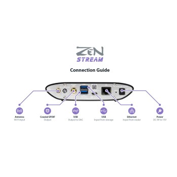 iFi ZEN Stream 3 – Streamer Digitale Hi-Res con K2 Technology iFi Audio - 5
