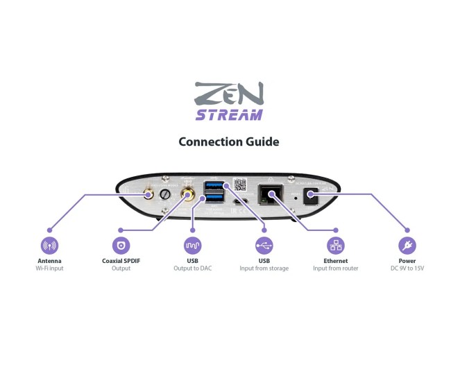 iFi ZEN Stream 3 – Streamer Digitale Hi-Res con K2 Technology iFi Audio - 5