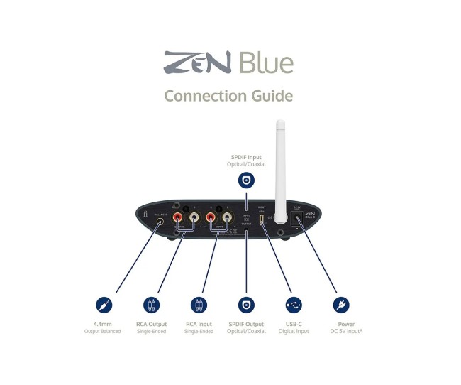 iFi ZEN Blue 3 – Primo DAC Bluetooth Lossless RX + TX del Mondo iFi Audio - 3