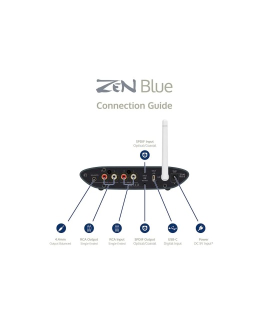 iFi ZEN Blue 3 – Primo DAC Bluetooth Lossless RX + TX del Mondo iFi Audio - 3