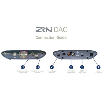 iFi ZEN DAC 3 – DAC/Amplificatore per Cuffie USB-C Burr-Brown iFi Audio - 4