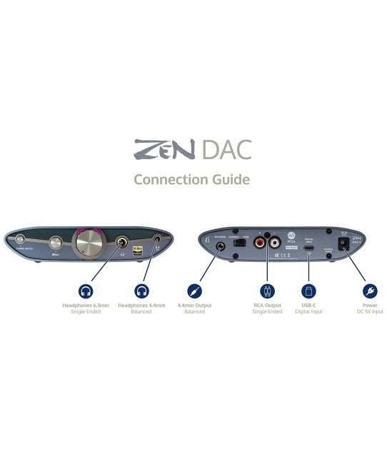 iFi ZEN DAC 3 – DAC/Amplificatore per Cuffie USB-C Burr-Brown iFi Audio - 4