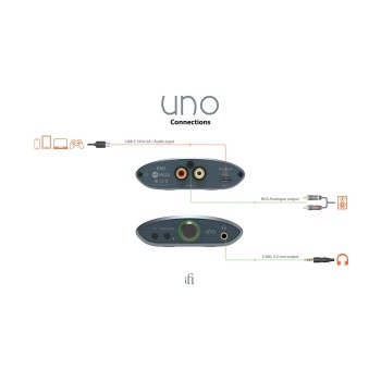 iFi UNO – DAC e Amplificatore Desktop Compatto con EQ Analogici e RCA iFi Audio - 2 2
