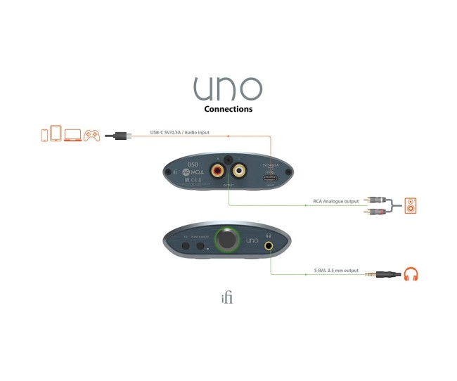 iFi UNO – DAC e Amplificatore Desktop Compatto con EQ Analogici e RCA iFi Audio - 1