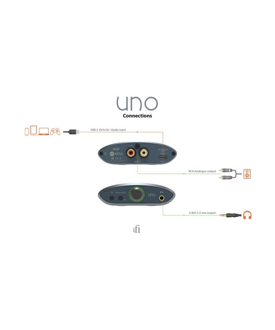 iFi UNO – DAC e Amplificatore Desktop Compatto con EQ Analogici e RCA iFi Audio - 1