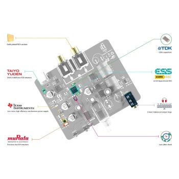 iFi UNO – DAC e Amplificatore Desktop Compatto con EQ Analogici e RCA iFi Audio - 3