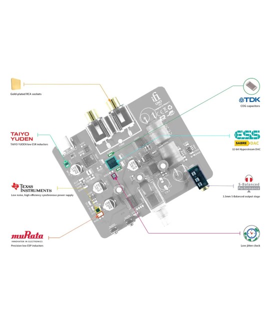 iFi UNO – DAC e Amplificatore Desktop Compatto con EQ Analogici e RCA iFi Audio - 3