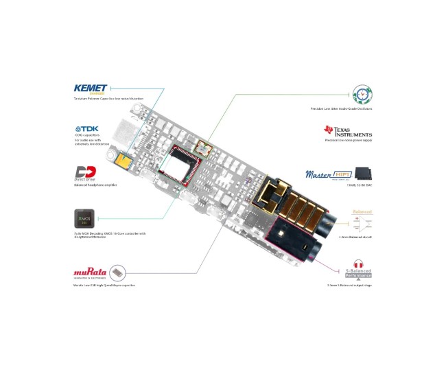 iFi GO Bar Kensei – Dongle DAC Ultraportatile Acciaio Giapponese con K2HD e 475mW iFi Audio - 7