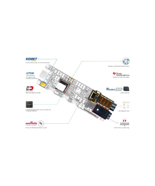 iFi GO Bar Kensei – Dongle DAC Ultraportatile Acciaio Giapponese con K2HD e 475mW iFi Audio - 7