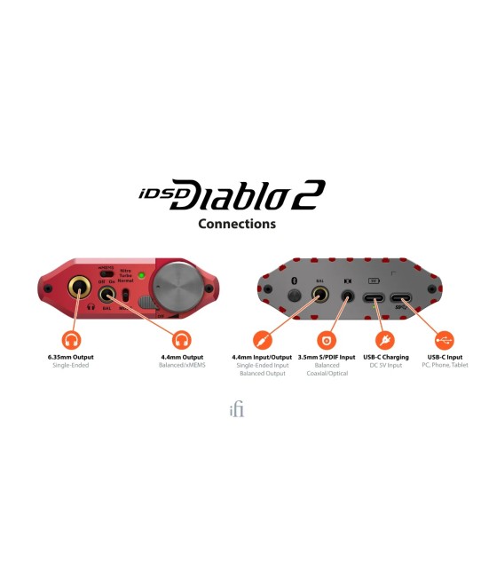 iFi iDSD Diablo 2 – DAC e Amplificatore Portatile 5180mW con aptX Lossless e xMEMS iFi Audio - 5