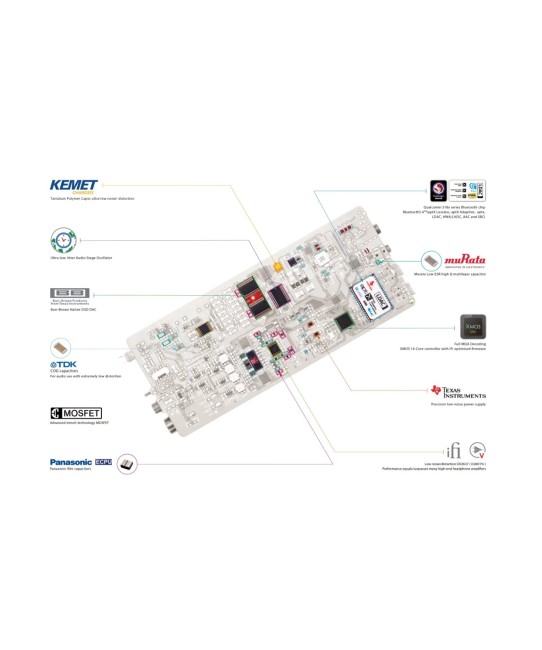 iFi iDSD Diablo 2 – DAC e Amplificatore Portatile 5180mW con aptX Lossless e xMEMS iFi Audio - 7