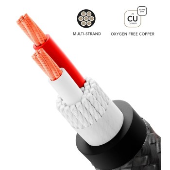 Triangle Black Serie – Cavi per Diffusori Pre-Assemblati OFC 1,5mm² con Banana Plug Triangle - 6