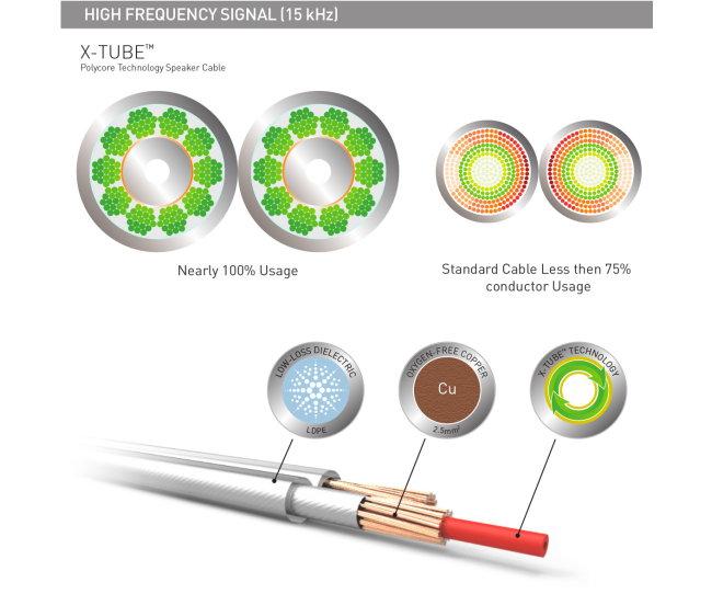 QED performance XT25 cavo per diffusori al metro lineare Qed - 2