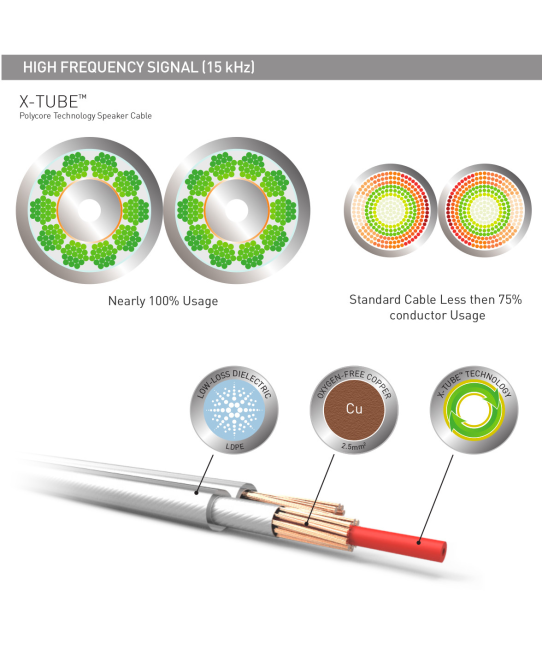QED performance XT25 cavo per diffusori al metro lineare Qed - 2
