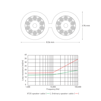 QED performance XT25 cavo per diffusori al metro lineare Qed - 3