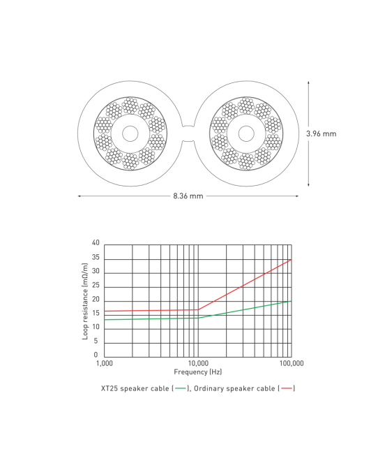 QED performance XT25 cavo per diffusori al metro lineare Qed - 3