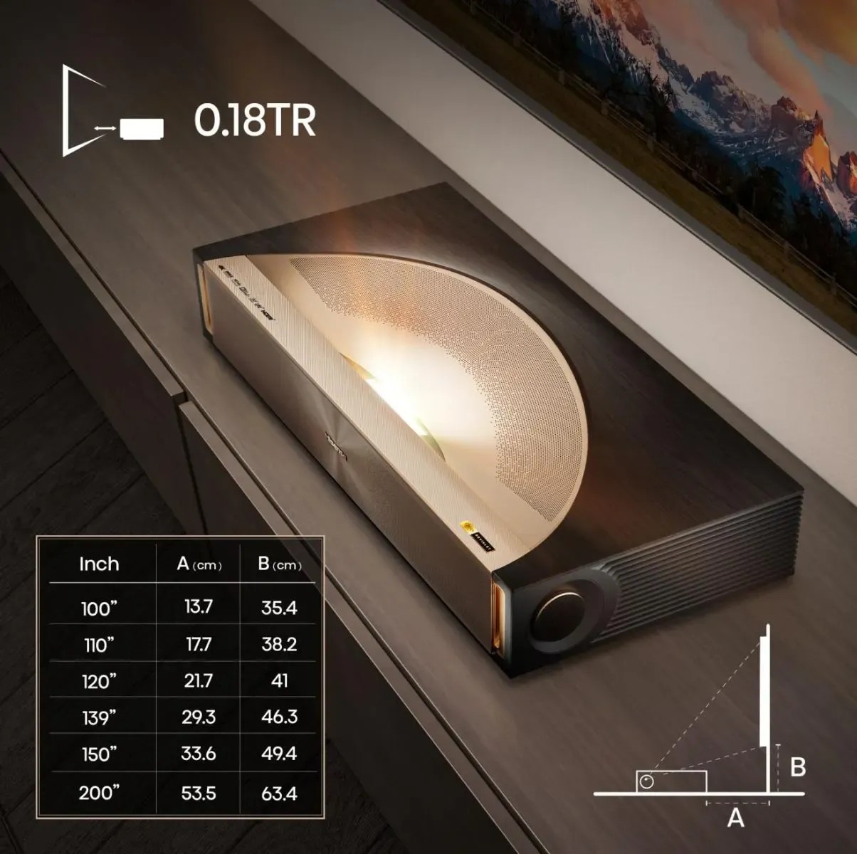 Hisense L9Q – dettaglio pannello posteriore con porte HDMI 2.1, USB, ottico e RF