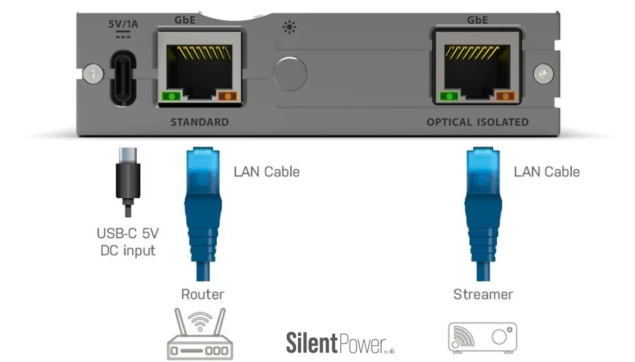 iFi LAN iPurifier Pro – LED frontali: power verde, connection, data activity, data speed input e output, pulsante luminosità High/Low/Off