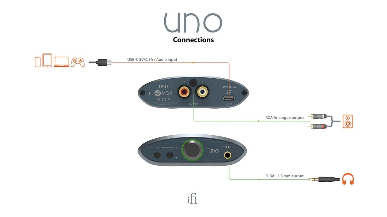 iFi UNO – DAC desktop compatto 88mm chassis polymer verde grigio, manopola volume analogica, 3 pulsanti EQ frontali, 3.5mm S-Balanced e RCA line out, USB-C