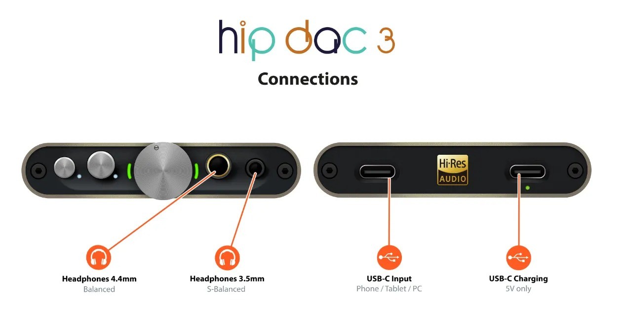iFi hip-dac 3 – DAC portatile Titanium Shadow 102×70mm, uscite 4.4mm bilanciato e 3.5mm S-Balanced, switch iEMatch, batteria 12h, 2 porte USB-C separate