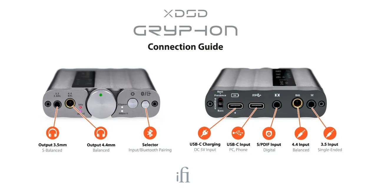 iFi xDSD Gryphon – DAC amplificatore portatile BT chassis gunmetal 122×76mm, display OLED SilentLine, Burr-Brown MultiBit, 4.4mm bilanciato 1000mW