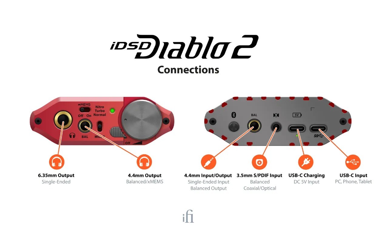 iFi iDSD Diablo 2 – DAC portatile flagship Devilish Red 166×85mm, 5180mW, BT 5.4 aptX Lossless, toggle xMEMS, 3 power mode Normal Turbo Nitro, 4 wings
