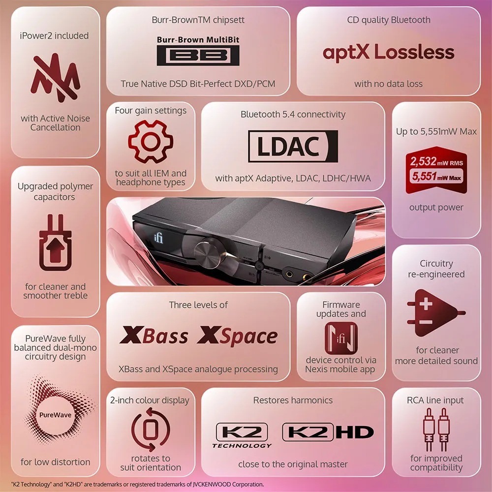 iFi NEO iDSD 3 – pannello posteriore: RCA line-in, XLR balanced out, RCA out, coassiale e ottico in, USB-B, Bluetooth antenna, alimentazione DC